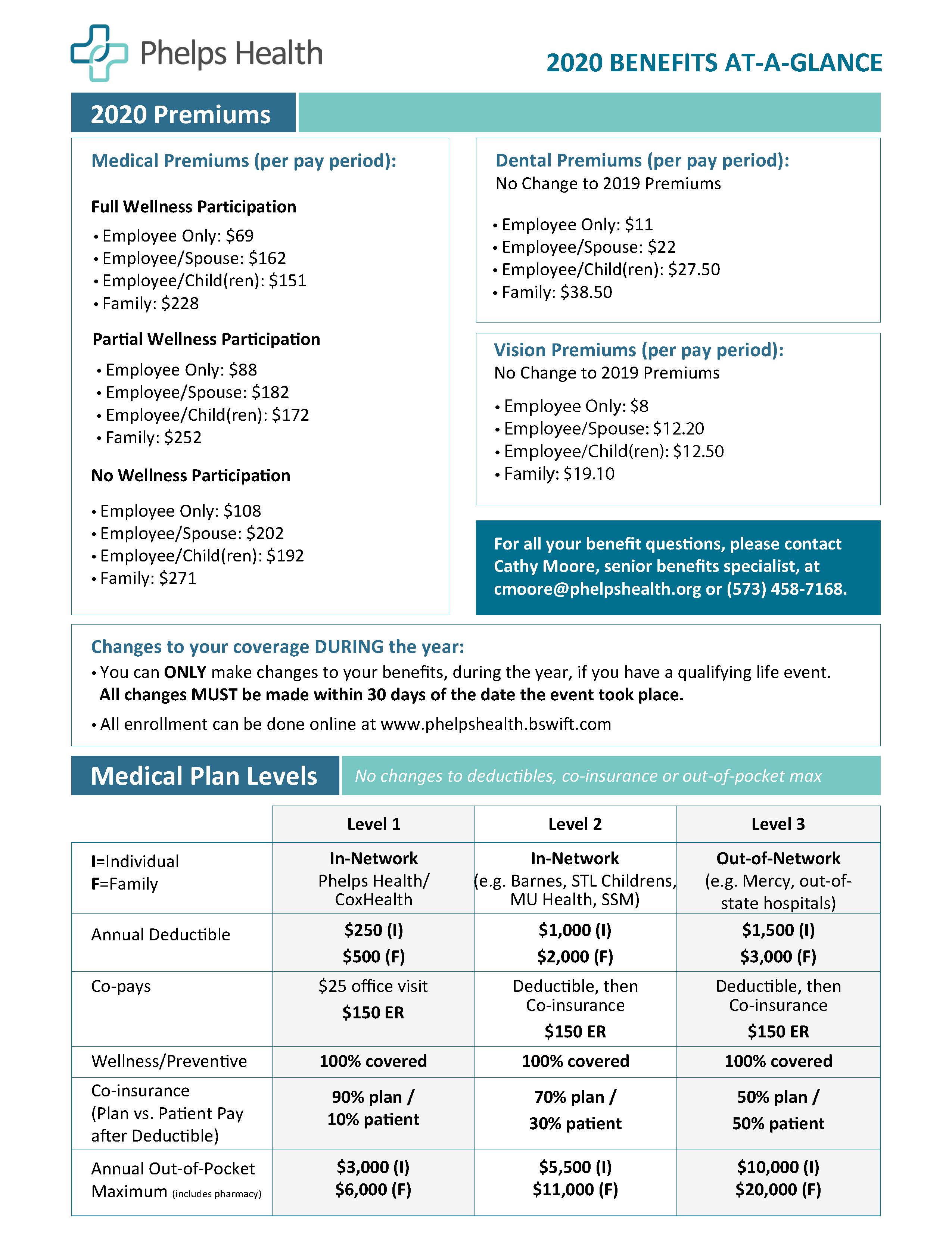 Health Insurance Phelps Health